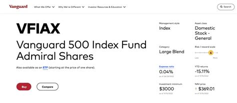 whiax|Vanguard Mutual Fund Profile .